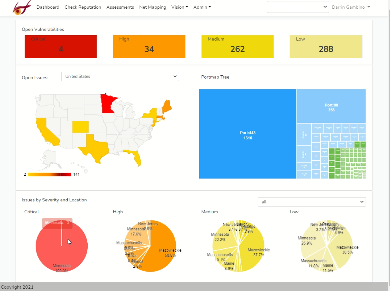 Security Dashboard